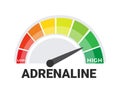 Adrenaline Level Indicator Conceptual Vector Illustration, Stress and Excitement Measurement