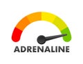 Adrenaline Level Meter, measuring scale. Adrenaline speedometer, indicator. Vector stock illustration Royalty Free Stock Photo