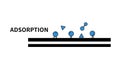 Adsorption Process Diagram Royalty Free Stock Photo