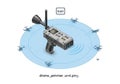 Advanced drone jammer device disrupts multiple UAVs in secure airspace for surveillance prevention Royalty Free Stock Photo