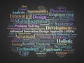 Advanced Innovation Design Approach Word Cloud. Core Concepts on Holistic and User-Centered AIDA Royalty Free Stock Photo