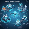 Advanced robotic farming logistics system illustrating automated processes and future agricultural technology Royalty Free Stock Photo