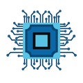 advanced robotics technology