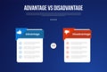 advantage vs disadvantage infographic for comparison data with price box table with triangle header badge with modern dark Royalty Free Stock Photo