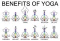 Advantages and benefits of yoga