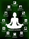 Advantages and profits of meditation infographic