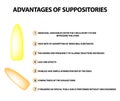 Advantages of suppositories. Infographics. Vector illustration on isolated background.
