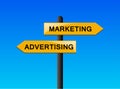 Advertising and marketing signposts Royalty Free Stock Photo