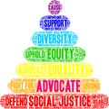 Advocate Word Cloud Royalty Free Stock Photo