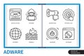 Adware infographics linear icons collection