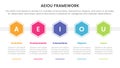 aeiou business model framework infographic 5 point stage template with honeycomb hexagon shape horizontal for slide presentation Royalty Free Stock Photo
