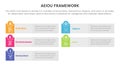 aeiou business model framework observation infographic 5 point stage template with long rectangle box grey background concept for