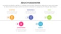 aeiou business model framework observation infographic 5 point stage template with timeline point right direction information