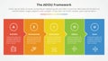 AEIOU framework infographic concept for slide presentation with big box fullpage small arrow direction with 5 point list with flat