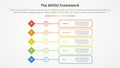 AEIOU framework infographic concept for slide presentation with diamond shape with outline box description with 5 point list with