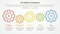 AEIOU framework infographic concept for slide presentation with gear horizontal linked with 5 point list with flat style