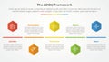 AEIOU framework infographic concept for slide presentation with hexagon or hexagonal shape timeline style with 5 point list with Royalty Free Stock Photo