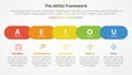 AEIOU framework infographic concept for slide presentation with horizontal round rectangle shape timeline style with 5 point list