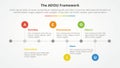 AEIOU framework infographic concept for slide presentation with horizontal timeline style with small circle point with 5 point