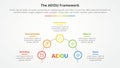 AEIOU framework infographic concept for slide presentation with outline circle on half circle line with 5 point list with flat