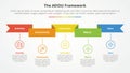 AEIOU framework infographic concept for slide presentation with ribbon header and timeline style with 5 point list with flat style