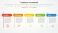 AEIOU framework infographic concept for slide presentation with table round header and line divider with 5 point list with flat