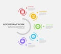 AEIOU observation framework infographic outline style with 5 point template with circular object on half circle base line for Royalty Free Stock Photo