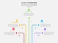 AEIOU observation framework infographic outline style with 5 point template with creative arrow line spreading around for slide Royalty Free Stock Photo