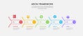 AEIOU observation framework infographic outline style with 5 point template with creative arrow with round edge on horizontal Royalty Free Stock Photo