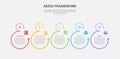 AEIOU observation framework infographic outline style with 5 point template with open big circle with small at top for slide Royalty Free Stock Photo