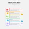 AEIOU observation framework infographic outline style with 5 point template with square and sharp rectangle box container on Royalty Free Stock Photo