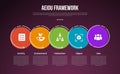 AEIOU observation framework infographic template with big outline circle dotted on horizontal direction dark background style with Royalty Free Stock Photo