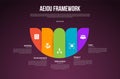 AEIOU observation framework infographic template with creative half circle slice dark background style with 5 point for slide Royalty Free Stock Photo