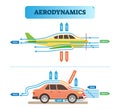 Aerodynamics air flow engineering vector illustration diagram with airplane and car. Physics wind force resistance scheme.