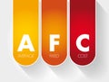 AFC - Average Fixed Cost acronym, business concept background