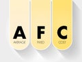 AFC - Average Fixed Cost acronym, business concept background