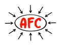 AFC - Average Fixed Cost is the fixed costs of production divided by the quantity of output produced, acronym text concept with