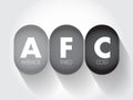 AFC - Average Fixed Cost is the fixed costs of production divided by the quantity of output produced, acronym text concept