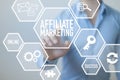 Affiliate Marketing