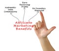 Affiliate Marketing Benefits