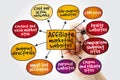 Affiliate marketing websites mind map concept with marker Royalty Free Stock Photo