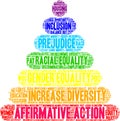 Affirmative Action Word Cloud