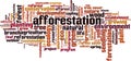 Afforestation word cloud