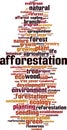 Afforestation word cloud