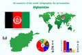 Afghanistan. All countries of the world. Infographics for presentation