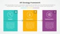 AFI framework strategy infographic concept for slide presentation with big block table box with arrow with 3 point list with flat