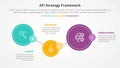 AFI framework strategy infographic concept for slide presentation with big circle timeline up and down with 3 point list with flat