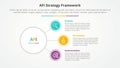 AFI framework strategy infographic concept for slide presentation with circle link connection line network with 3 point list with
