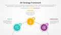 AFI framework strategy infographic concept for slide presentation with circle outline linked circular on half circle with 3 point