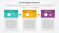 AFI framework strategy infographic concept for slide presentation with creative box table with big header and arrow with 3 point